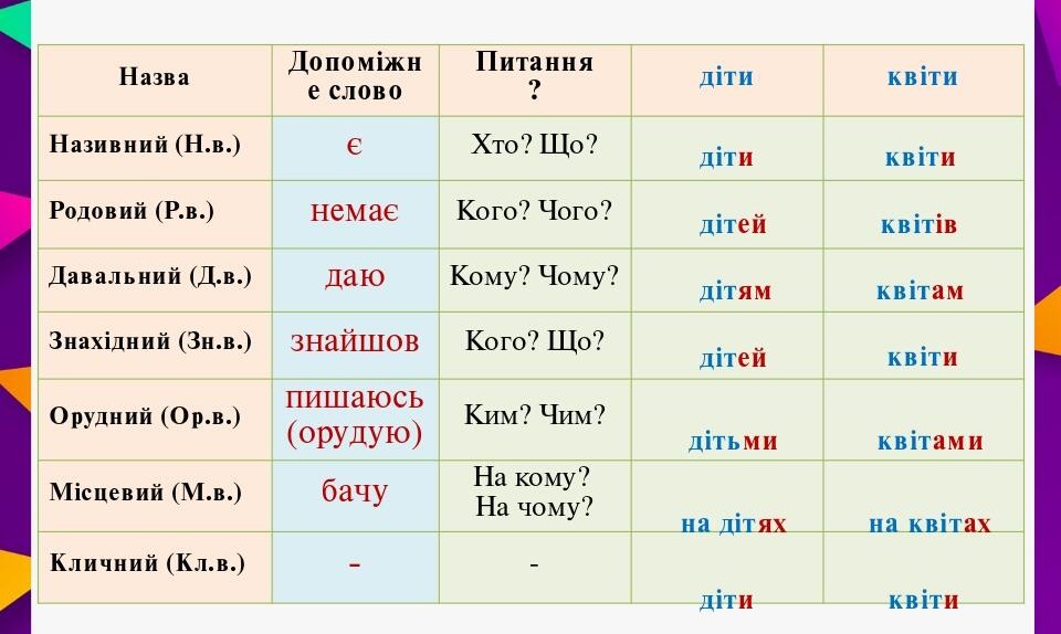 Вкладення Відмінки.jpg