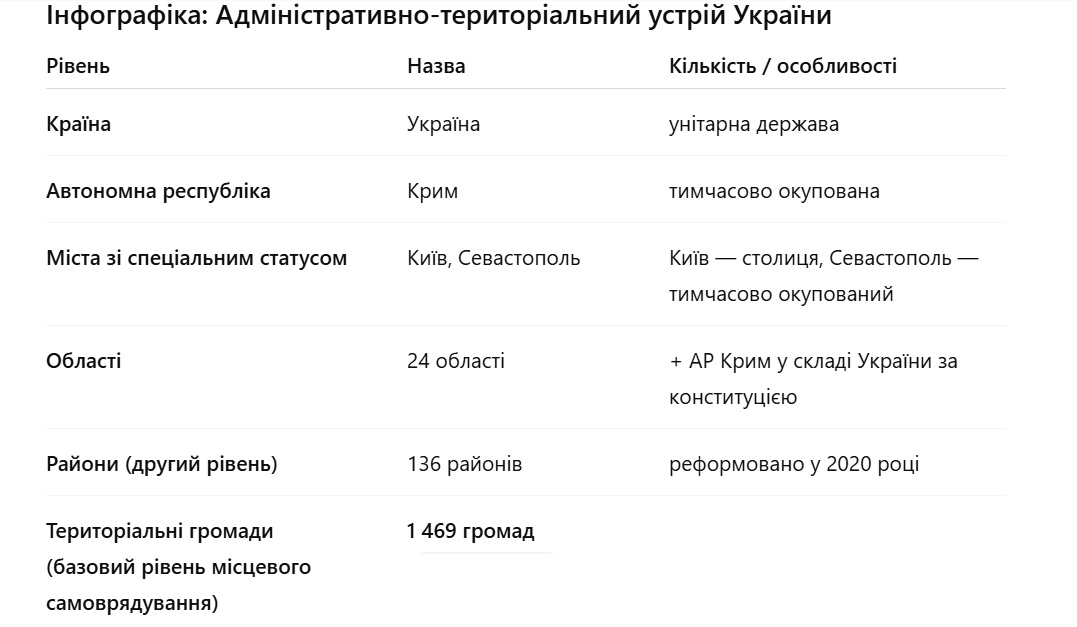 Вкладення адм тер устрій jpg.jpg
