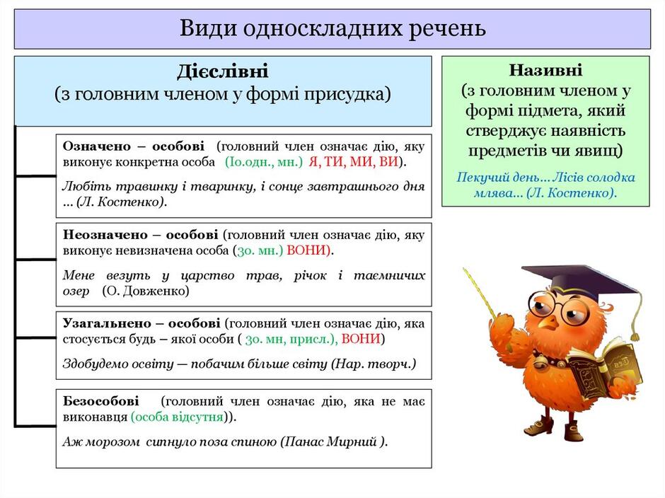 Вкладення Односкладне речення.jpg